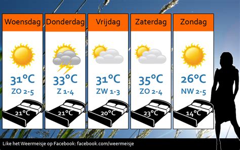 Het weerbericht voor Deinze